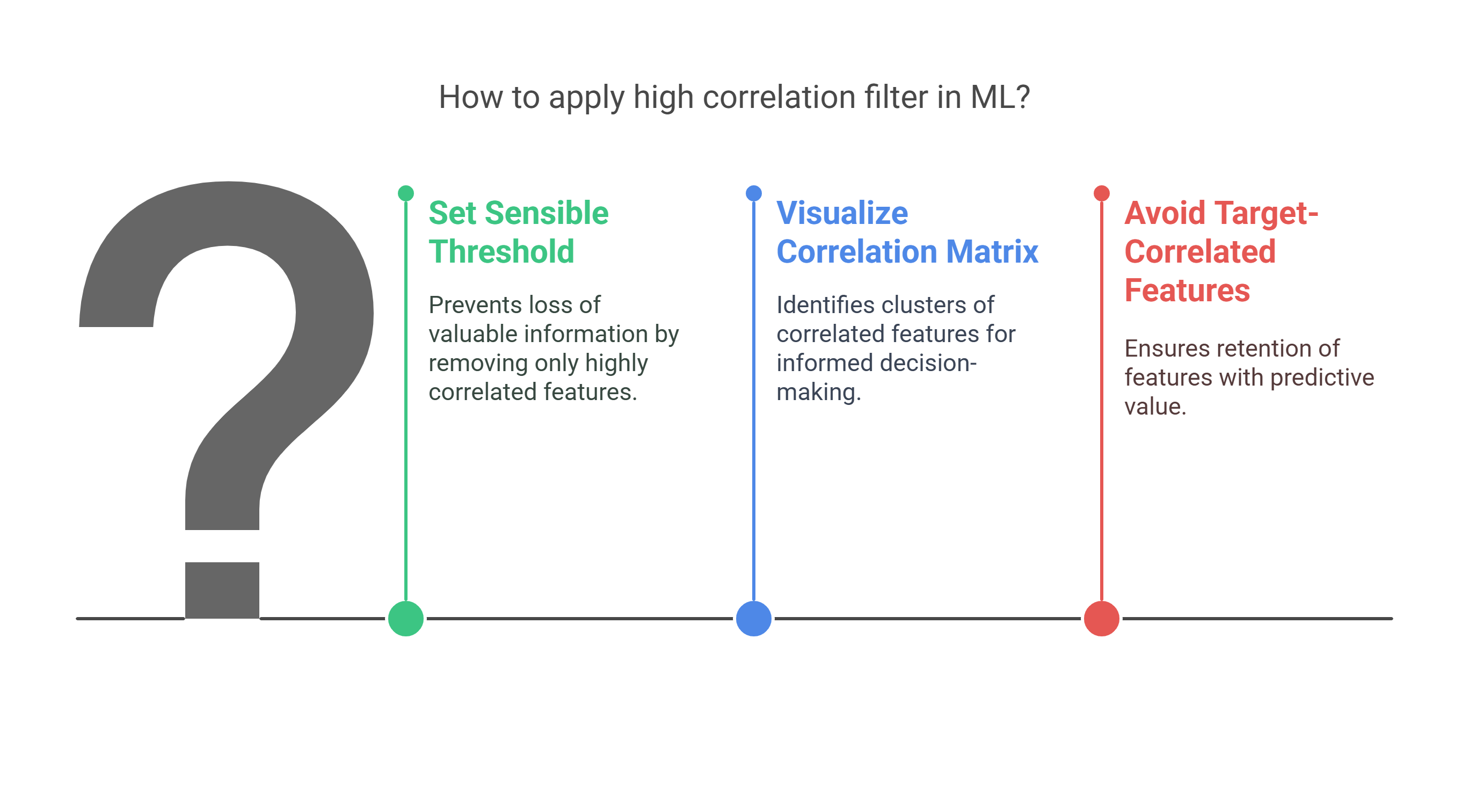 How to apply High Correlation filter in ML